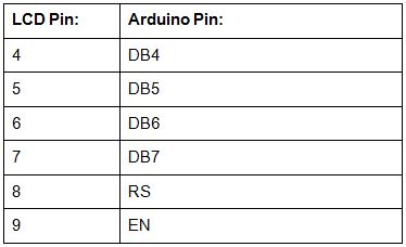 Interface an LCD with an Arduino