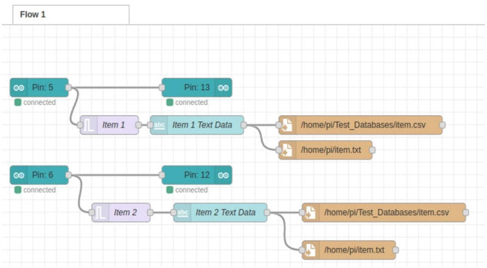 The Node-RED Configurable Inventory